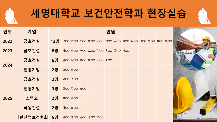 세명대학교 보건안전학과 현장실습